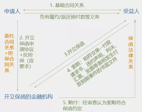 1567144893785107.png 銀行保函