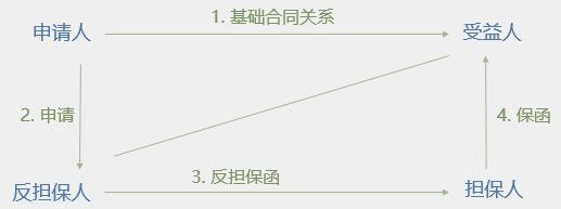 1640659455927602.png 銀行保函